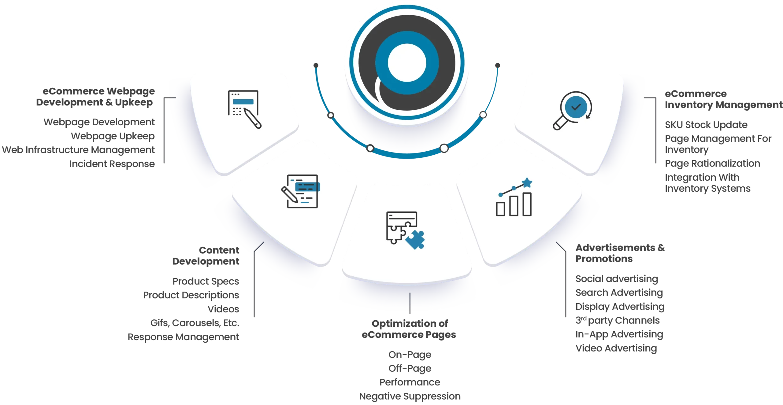 ecommerce advertising